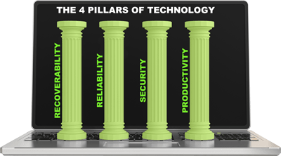 4Pillars